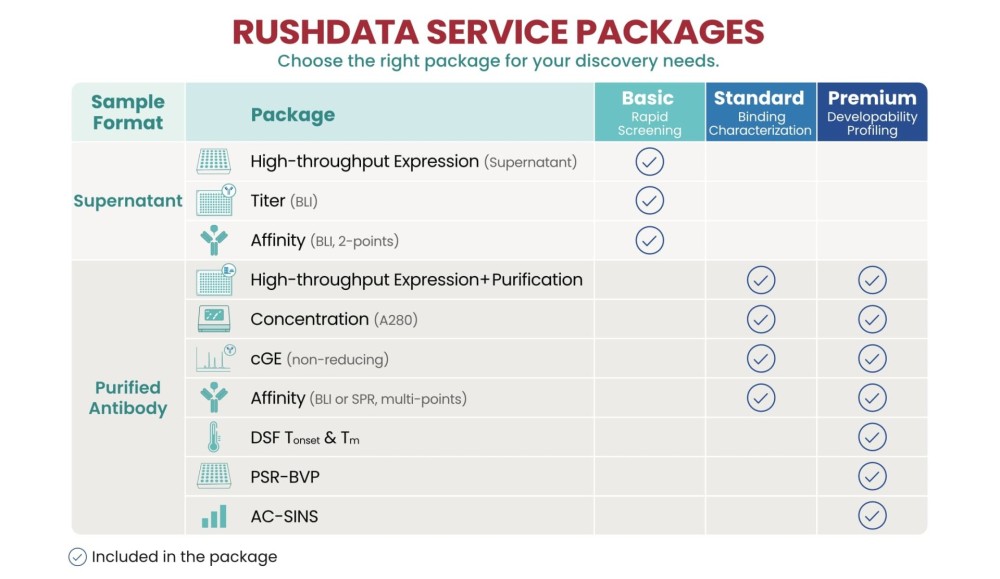 rushdata-packages.jpg