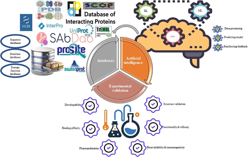 antibodies-databases-ai.jpg
