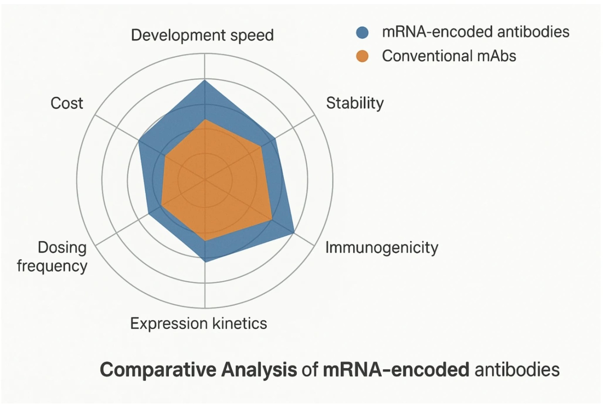 mrna abs.jpg