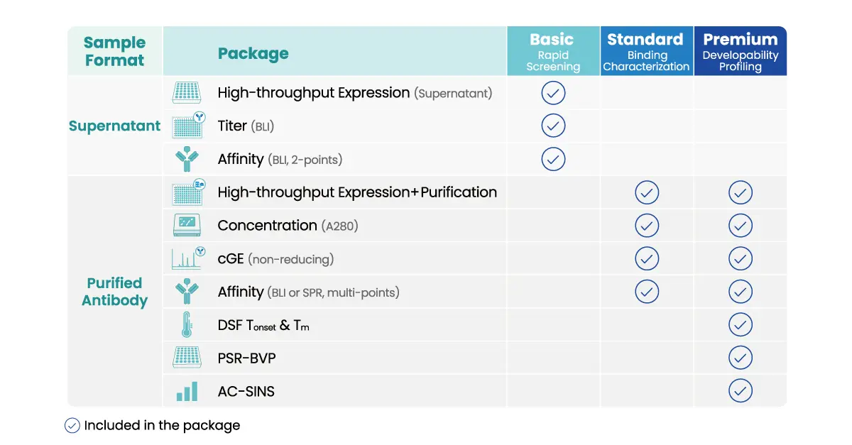 RushData-CHO Expression in 1 Day